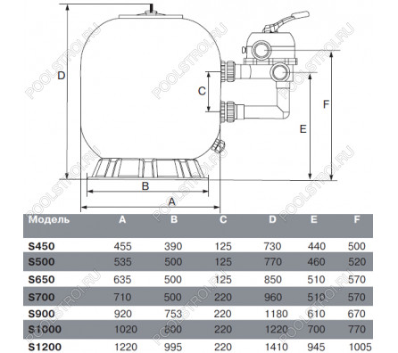 Фильтр д.1000мм (бок. подсоед. 63мм) Emaux S1000 (Opus) (с 6-ти поз. вентилем 2«»)