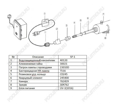 Ультрафиолетовая лампа Wonder 16W T516
