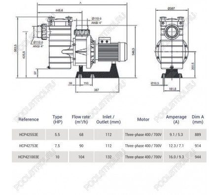 Насос для бассейна Hayward HCP421003E KAL1000T2 IE3 (104м³/ч 7.36кВт 380В)