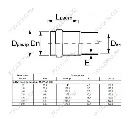 Труба Aquaviva НПВХ SDR21 d110*5.3 L-3000 (штука)