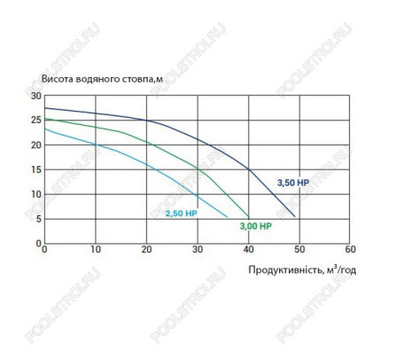 Насос для бассейна Kripsol KPR 250 M (30м³/ч 1.84кВт 220В)