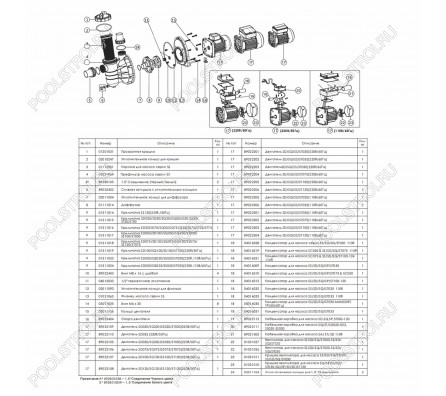 Насос для бассейна Emaux SS075T (12.2м³/ч 0.55кВт 220В)